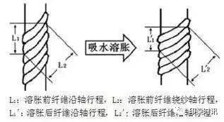 無錫養(yǎng)老院,無錫敬老院,無錫護理院,經(jīng)開區(qū)養(yǎng)老院,無錫康復(fù)醫(yī)院,術(shù)后康復(fù),癱瘓護理,阿爾茲海默癥,無錫養(yǎng)老院哪家好,無錫養(yǎng)老哪里好,無錫養(yǎng)老院前十排名